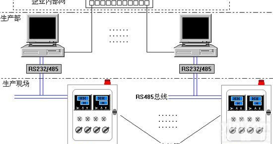 集中<em>控制</em>和<em>计算机</em>监控