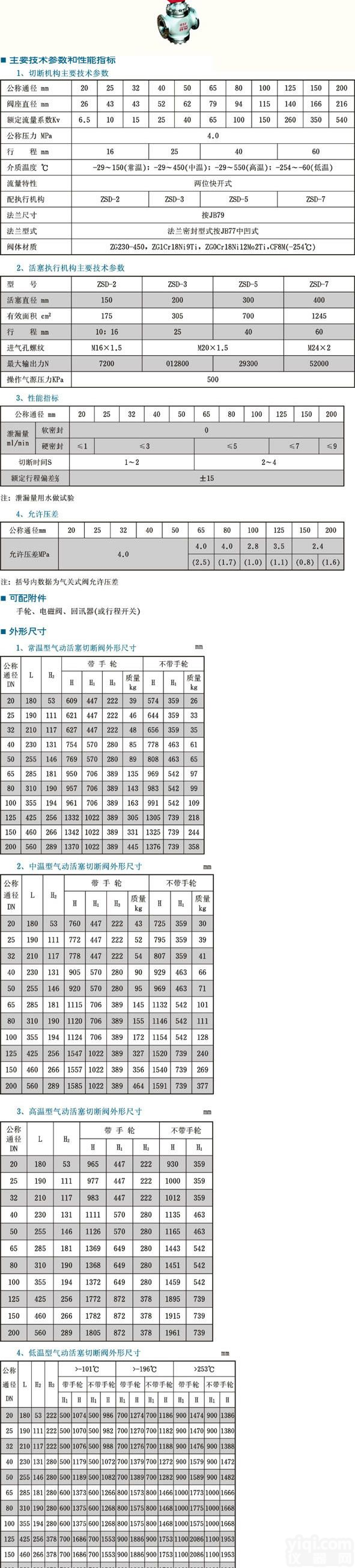  ZSPQ<em>气动</em><em>活塞</em><em>切断阀</em>