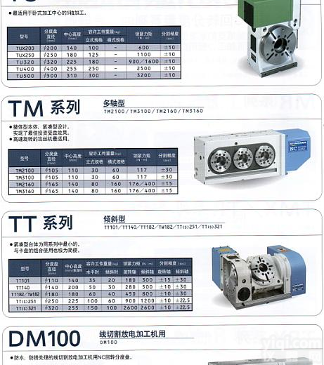 日本北川分度盘<em>分度头</em>苏州福乐