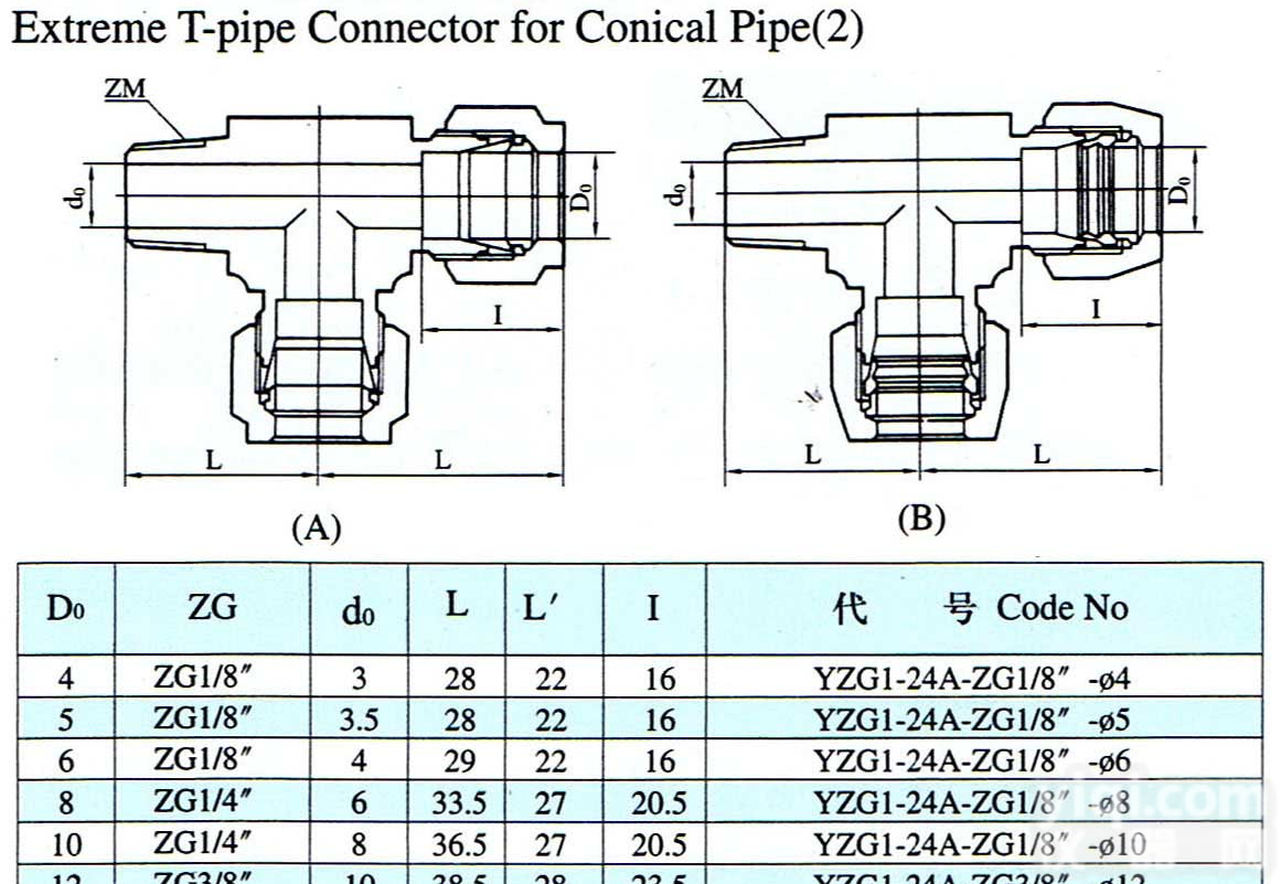 三通终端锥<em>管接头</em>（二）（双<em>卡套</em>式）