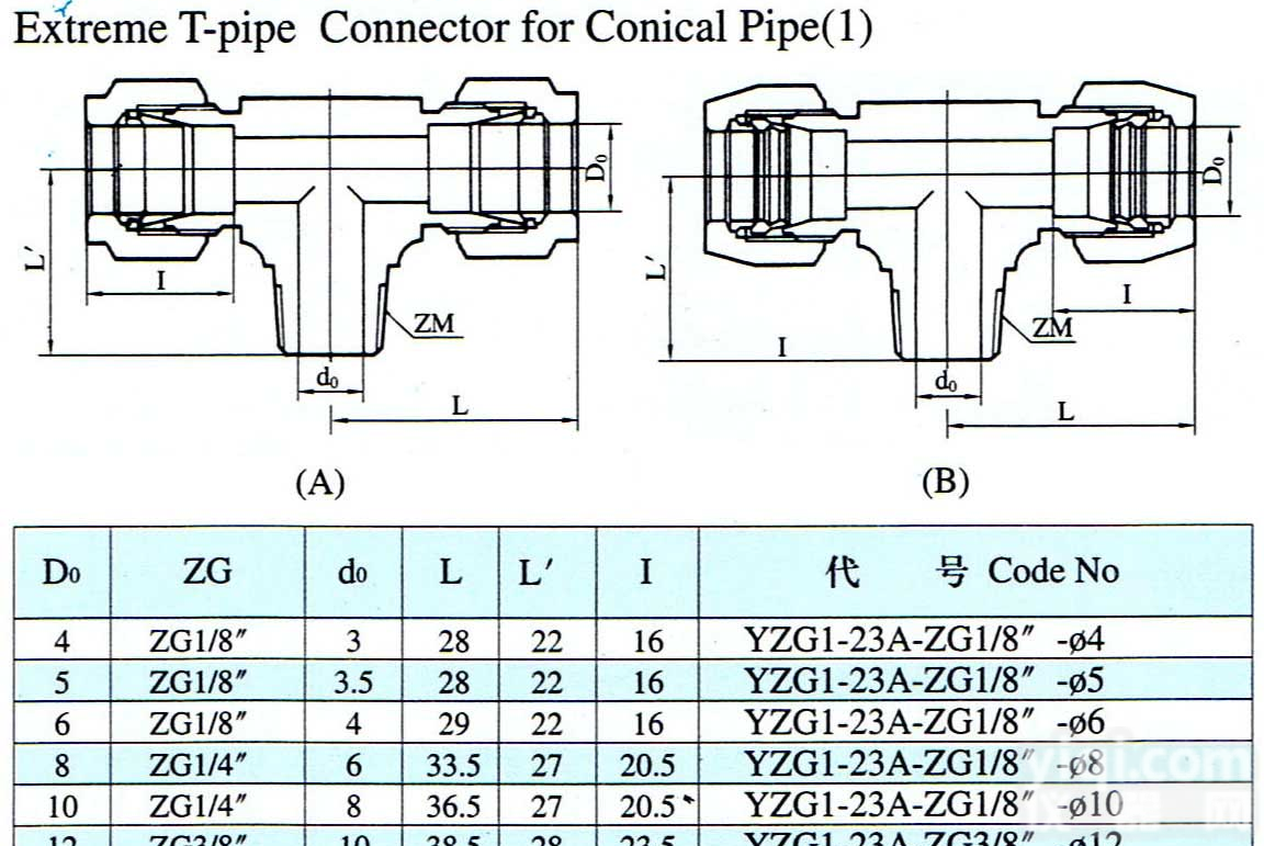 三通终端锥<em>管接头</em>（一）（双<em>卡套</em>式）