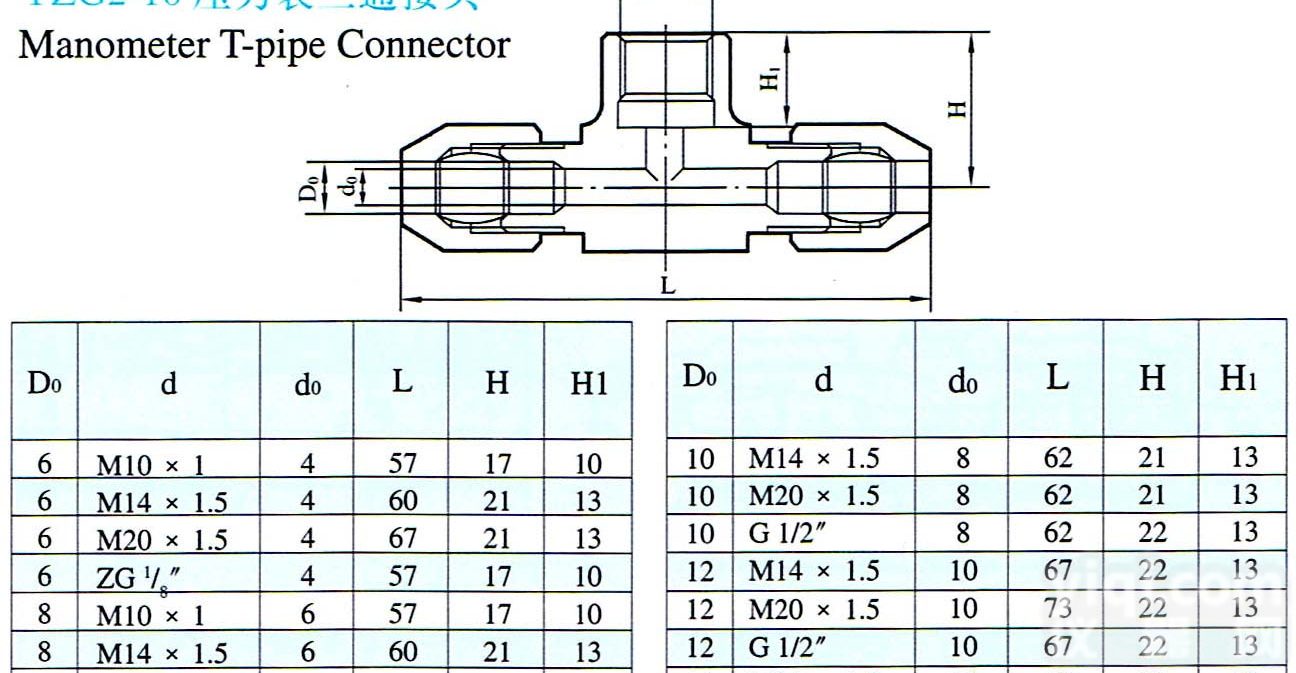 压力表<em>三通</em>终端接头（<em>密封圈</em>式）（<em>铜管</em>、尼龙管用）