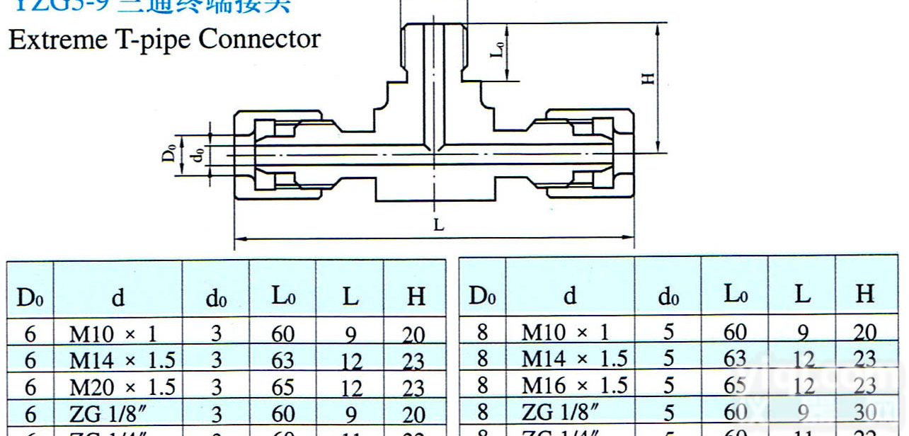 <em>三通</em>终端接头（<em>塑料管</em>用）