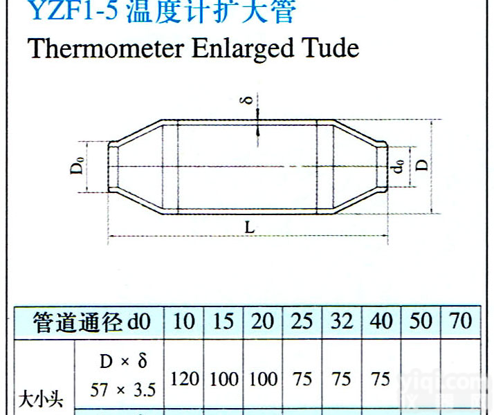 <em>温度计</em><em>扩大</em>管