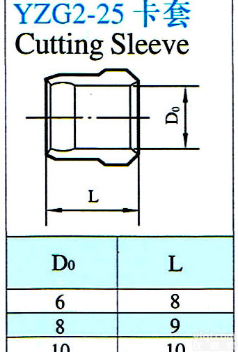 卡套（<em>铜管</em>、<em>尼龙</em>管用）