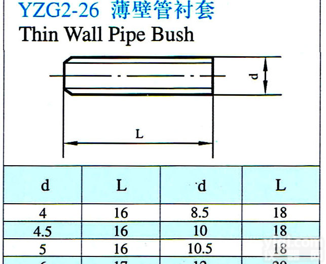 薄壁管衬套（<em>铜管</em>、<em>尼龙</em>管用）
