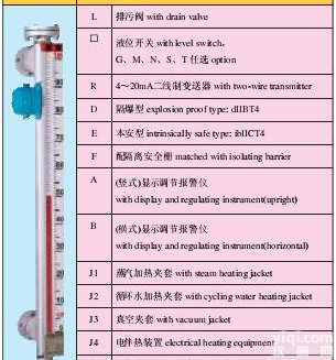 无盲区<em>耐腐蚀</em>型磁翻柱<em>液位计</em>