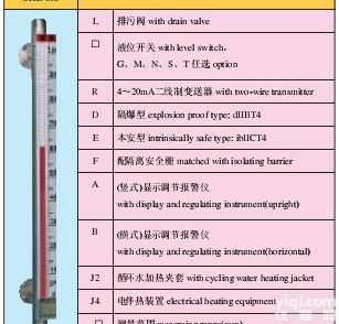 <em>耐腐蚀</em>型磁翻柱<em>液位计</em>