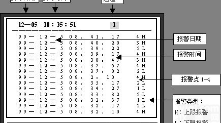 智能<em>记录仪</em>表产品<em>概述</em>