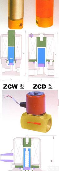 <em>小口径</em>微型<em>电磁阀</em>系列
