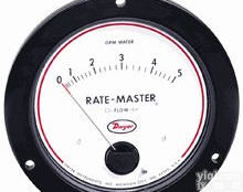 RMV II系列 Rate-Master<em>表盘</em>式<em>流量计</em>
