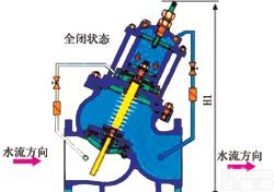 多功能<em>水泵</em><em>控制阀</em>主要外形<em>尺寸</em>