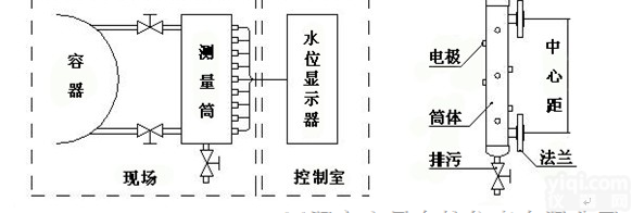  锅炉智能双色电<em>极点</em><em>水位计</em>