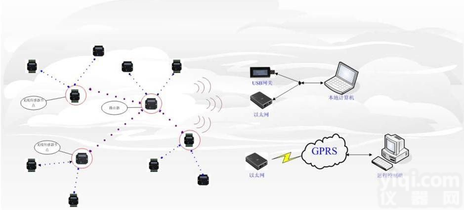 无线<em>网络协议</em>