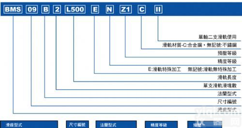 <em>ABBA</em> <em>选型</em>说明