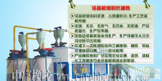 环保的<em>废旧</em><em>轮胎</em><em>利用</em>设备|环保型<em>废旧</em><em>轮胎</em><em>利用</em>项目