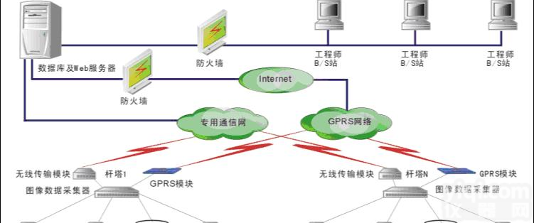 高压输变电<em>图像监控</em>系统
