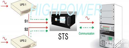 <em>STS</em><em>开关</em>