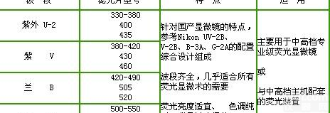 <em>荧光</em><em>显微镜</em>专用<em>滤光片</em> 型号wi312764