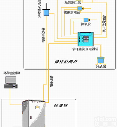 <em>在线式</em>烟尘<em>烟气</em>连续监测系统 型号wi306799