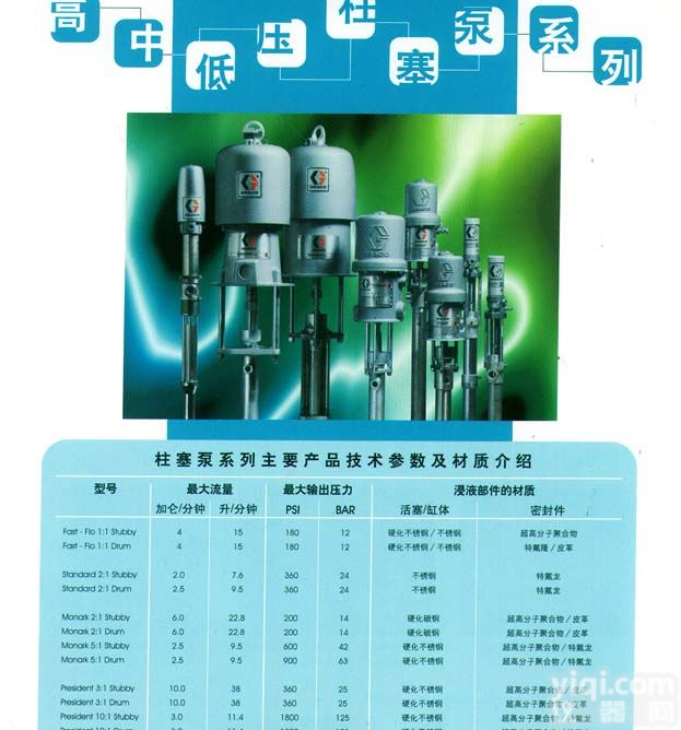 美国<em>GRACO柱塞泵</em>