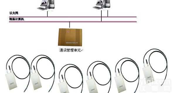 变电站无线<em>测温</em>实时监测<em>系统</em>