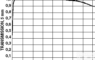 楔形<em>棱镜</em>/石英窗片/窗片/<em>棱镜</em>/透镜/偏光片/<em>反射</em>镜/分光镜/博盛