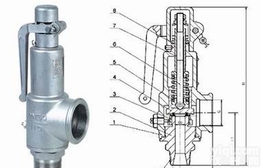 带<em>手柄</em>弹簧全启式安全阀【<em>价格优惠</em>，品质保证】—良大生产
