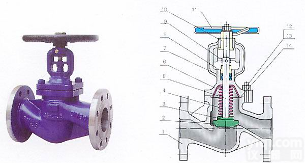 <em>德标</em>波纹管<em>截止阀</em>【规格<em>尺寸</em>，使用说明书】—良大制造