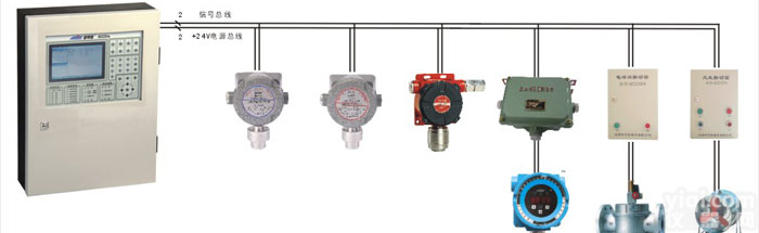 四川<em>甲烷</em>浓度<em>报警器</em>，<em>甲烷</em>泄漏<em>报警器</em>，<em>甲烷</em><em>报警器</em>