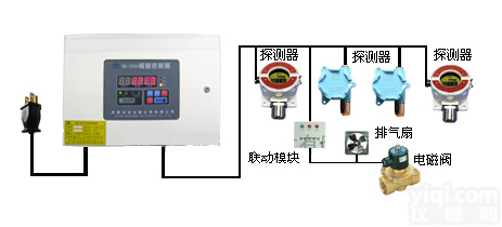 氯气<em>报警器</em>、氯气<em>浓度</em><em>报警器</em>、氯气泄漏<em>报警器</em>、氯气<em>气体</em><em>报警器</em>