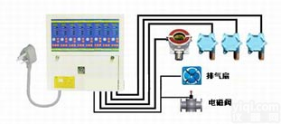 氯气<em>报警器</em> <em>氯气报警仪</em> 氯气检测仪 鸿安吴庆华