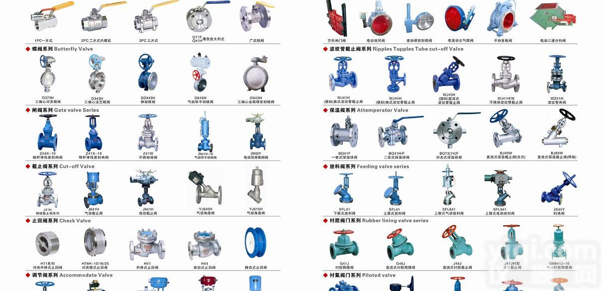 永科阀门<em>手动球阀</em>|蜗轮球阀|气动球阀|液动球阀|电动球阀