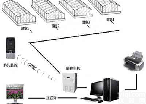 专业<em>温室大棚</em>烟草医院<em>温湿度</em><em>监控系统</em>,粮库粮站<em>温湿度</em>监测方案