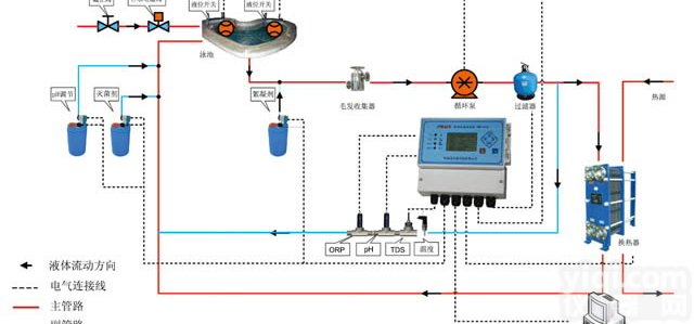 LS/SW-C1<em>泳池</em><em>运行</em><em>自控系统</em>