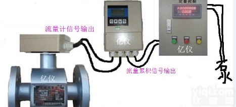 广州<em>流量计</em>惠州<em>东莞</em>佛山深圳湛江茂名云浮梅州