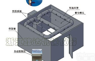 LDWS-70/40系列<em>恒温恒湿</em><em>养护</em><em>控制</em>仪