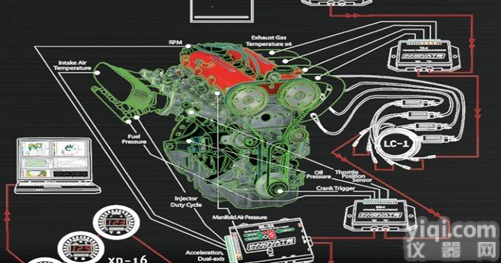 美国Innovate智能发动机调校<em>测试系统</em><em>解决方案</em>