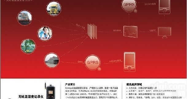 河南陕西甘肃仓库仓储博物馆<em>无线温度记录仪199-WT1</em>