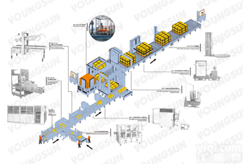 包装流水线,包装生产线,<em>纸箱包装</em>生产线