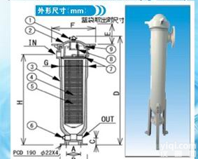 PP<em>过滤器</em>辽宁 <em>耐酸碱</em><em>过滤器</em>辽宁 聚丙烯<em>过滤器</em>辽宁