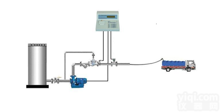 <em>化工液体</em><em>灌装机</em>/<em>化工液体</em>灌装中包装塑料桶计量系统