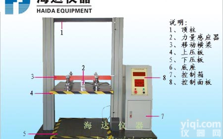 纸箱耐压<em>试验机</em>，纸箱耐压<em>试验机</em>价格，<em>浙江</em>纸箱耐压<em>试验机</em>