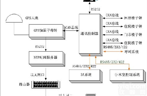 铷钟对时<em>服务器</em>，铷钟<em>时间</em><em>服务器</em>，<em>北斗</em>加铷钟