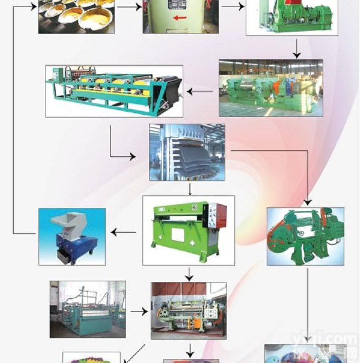 EVA橡塑<em>发泡</em><em>生产线</em>