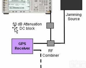 GPS<em>接收机</em>性能<em>测试</em>台
