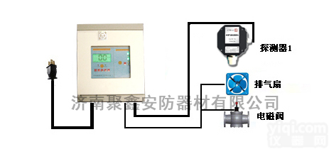 RBK一氧化碳<em>报警器</em>|盘装<em>壁挂式</em>|可燃气体<em>报警器</em>