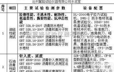 防水卷材<em>试验</em>室<em>标准</em>配置 防水卷材<em>标准</em> 防水卷材<em>试验</em><em>标准</em>