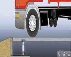 <em>模拟式</em>电子<em>汽车衡</em>｜新型<em>汽车衡</em>（<em>模拟式</em>）｜<em>模拟式</em><em>汽车衡</em>