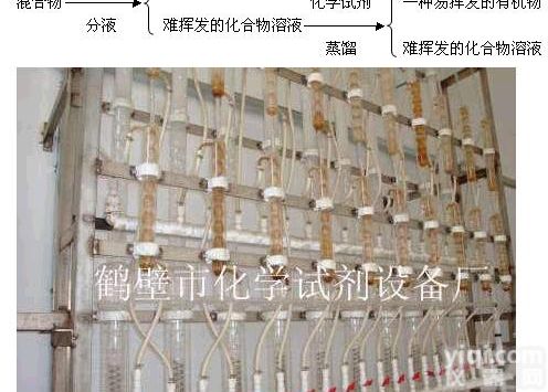 <em>混合溶剂</em>分离设备